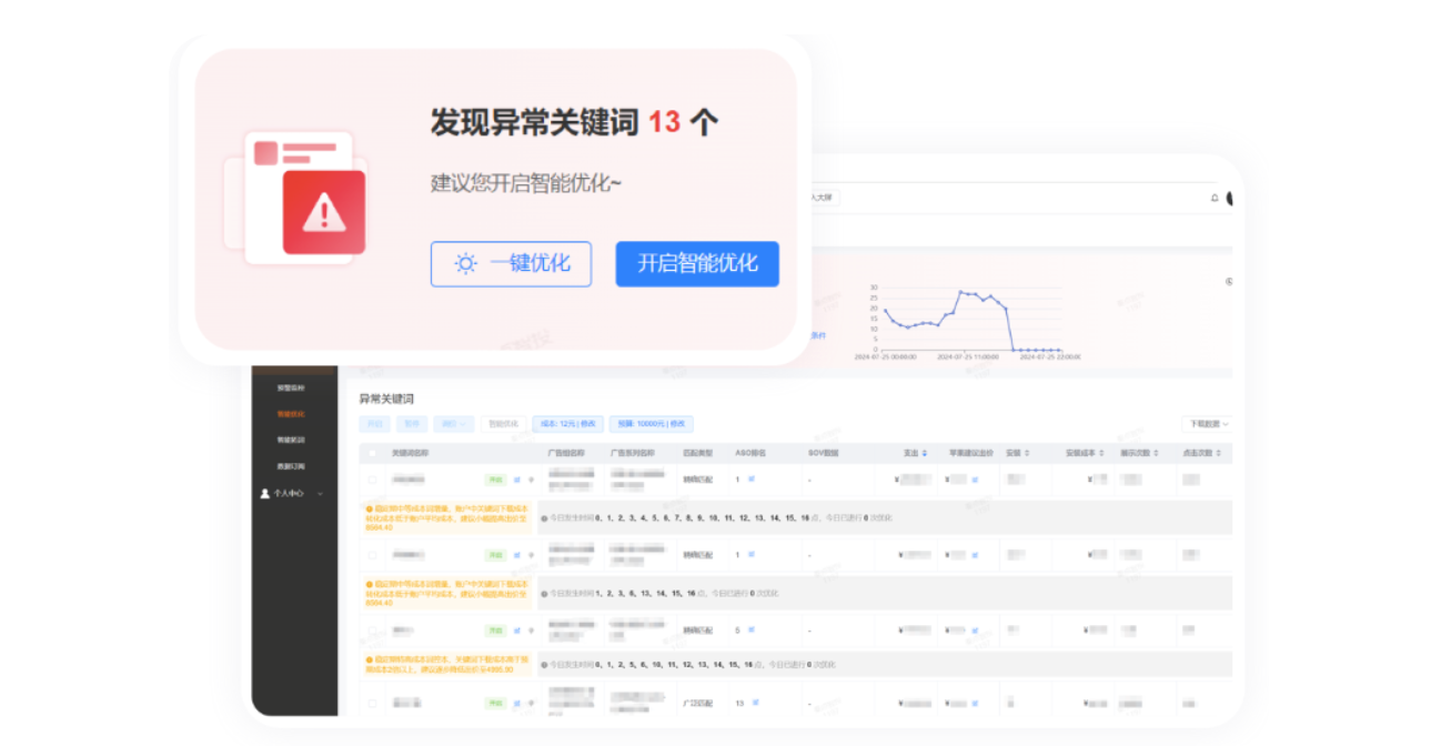 Apple Search Ads如何提升ROAS?确定最佳CPT!