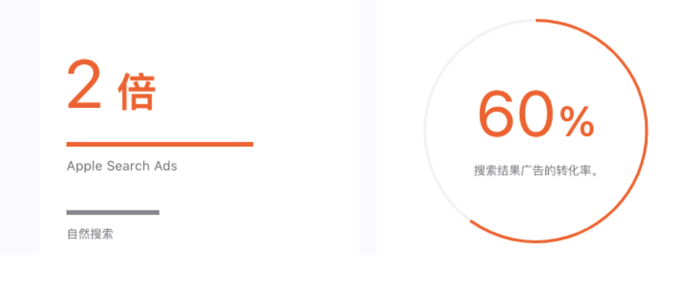 Apple Ads更新归因,“经浏览安装”将可追踪